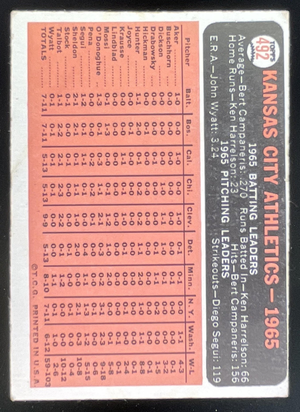 1966 Topps #492 Kansas City Athletics product image 2, provided for visual reference and product detail review
