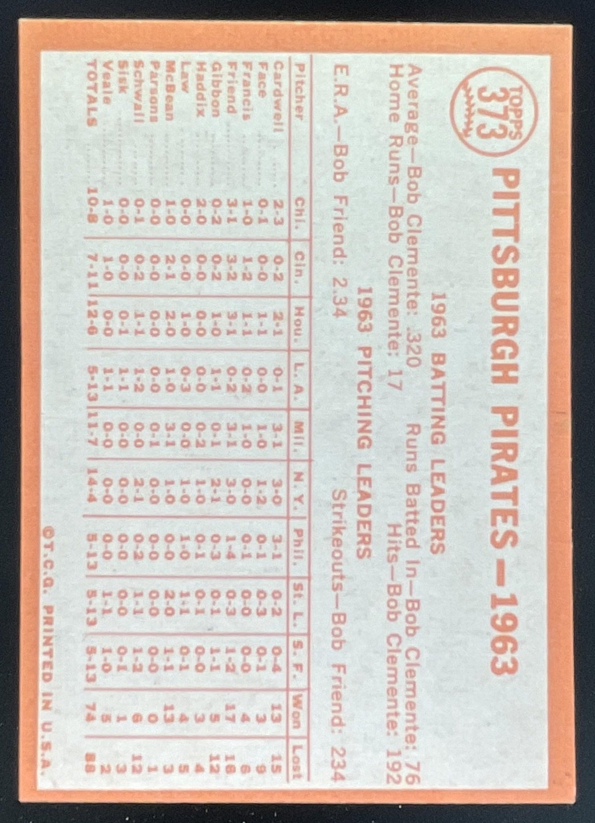 1964 Topps #373 Pittsburgh Pirates product image 2, provided for visual reference and product detail review