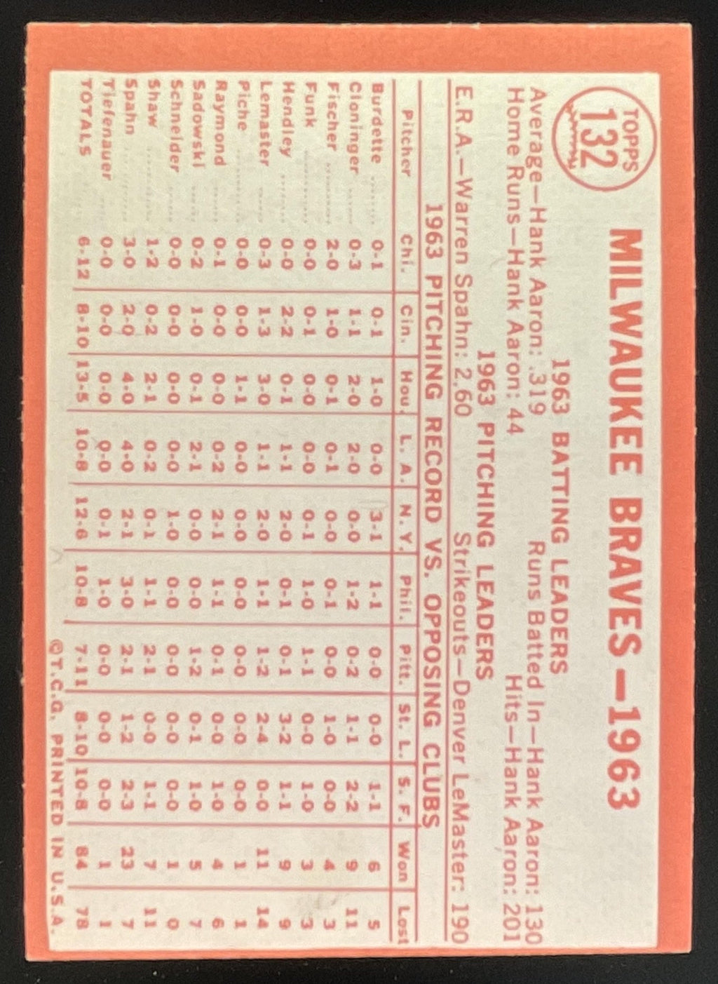 1964 Topps #132 Milwaukee Braves product image 2, provided for visual reference and product detail review
