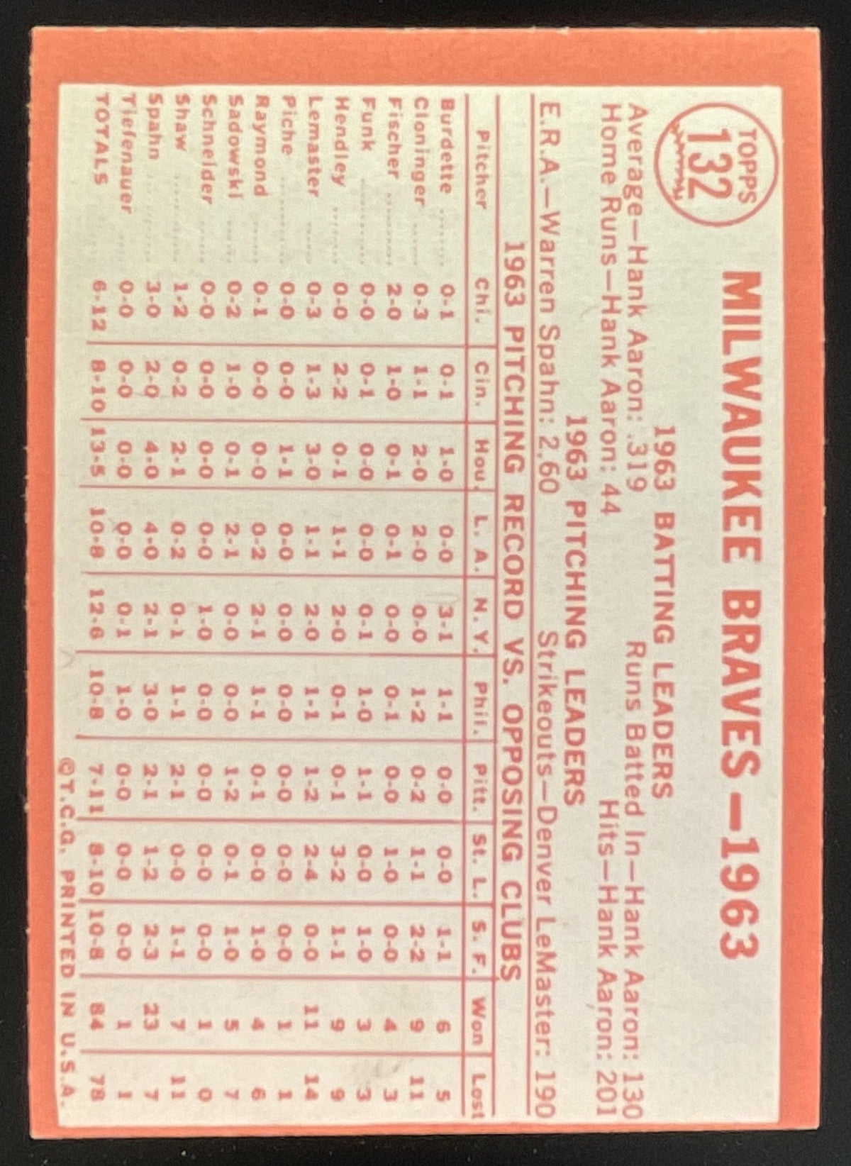 1964 Topps #132 Milwaukee Braves product image 2, provided for visual reference and product detail review