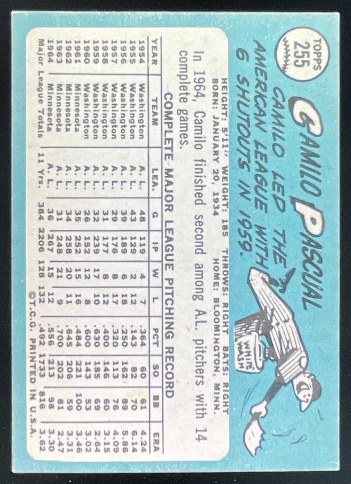 1965 Topps #255 Camilo Pascual product image 2, provided for visual reference and product detail review