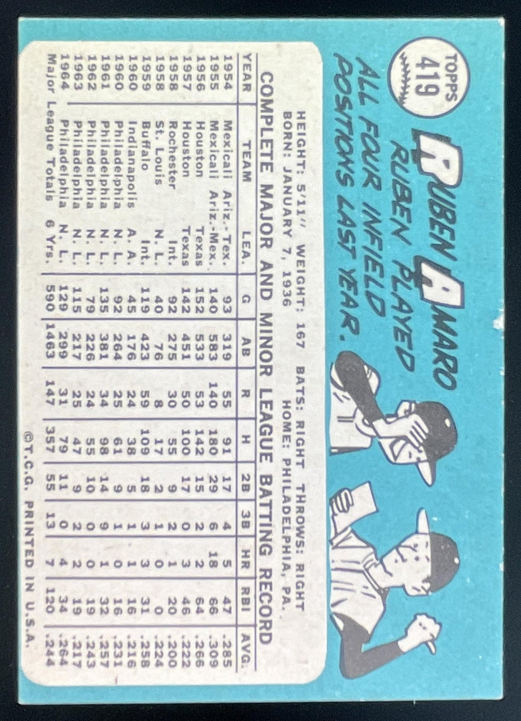1965 Topps #419 Ruben Amaro product image 2, provided for visual reference and product detail review