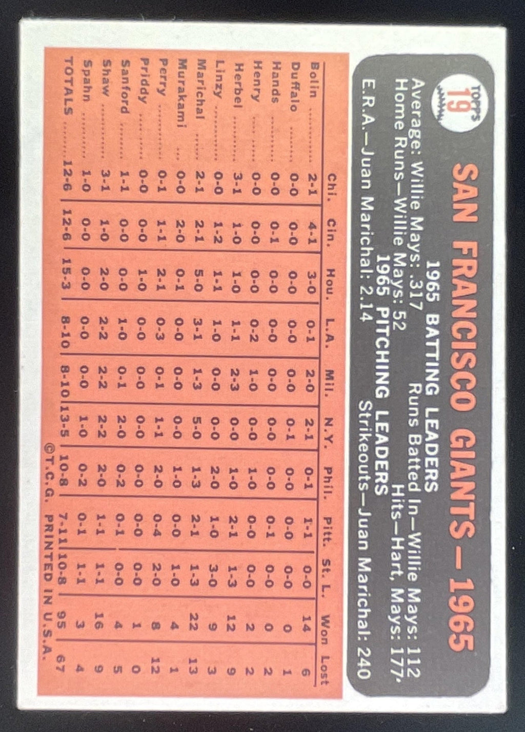 1966 Topps #19 San Francisco Giants product image 2, provided for visual reference and product detail review