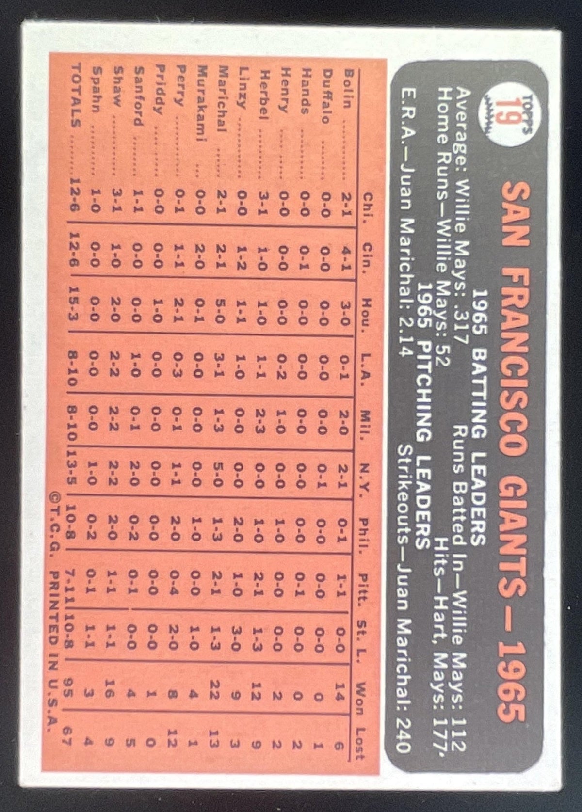 1966 Topps #19 San Francisco Giants product image 2, provided for visual reference and product detail review