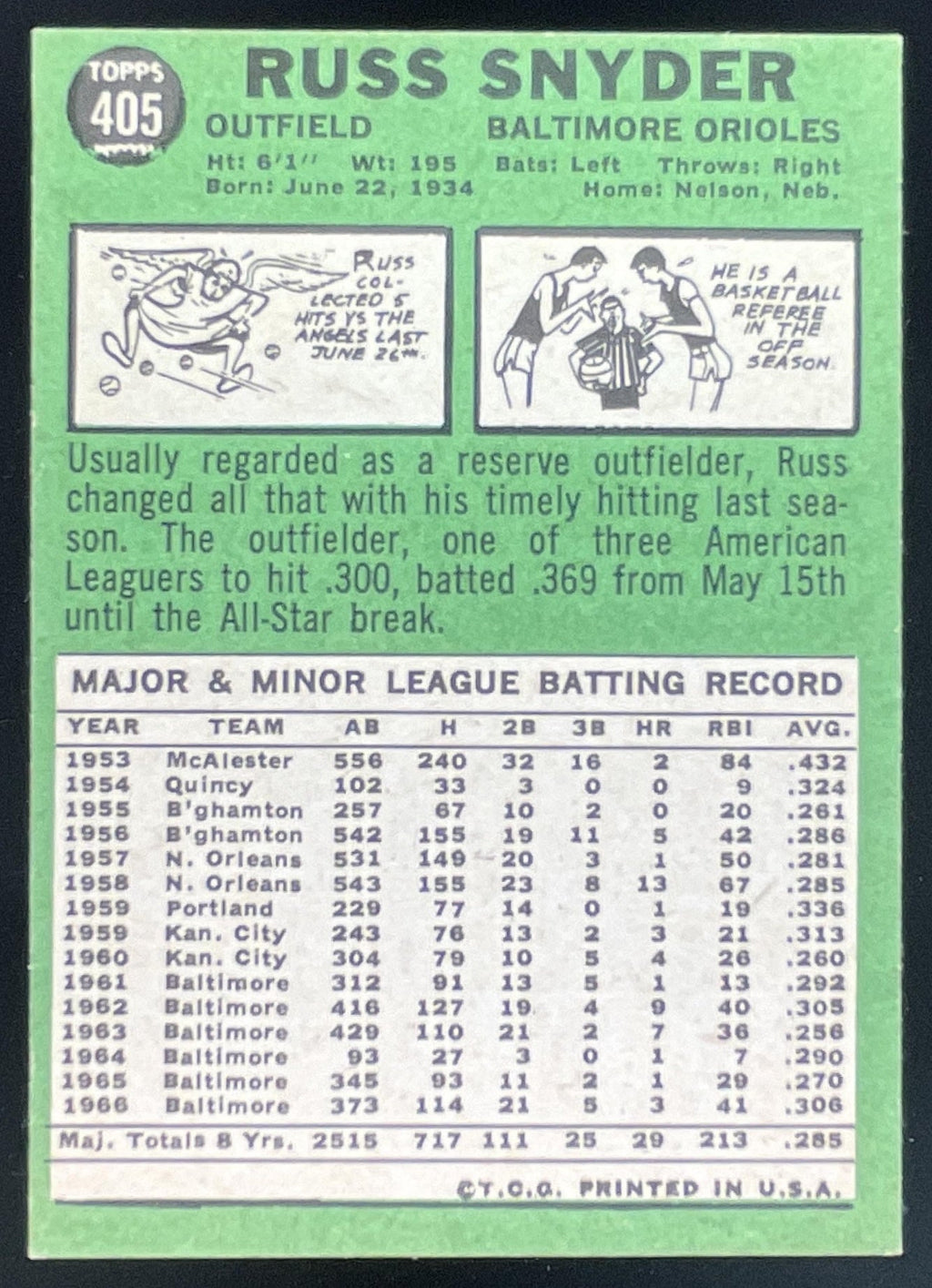 1967 Topps #405 Russ Snyder product image 2, provided for visual reference and product detail review