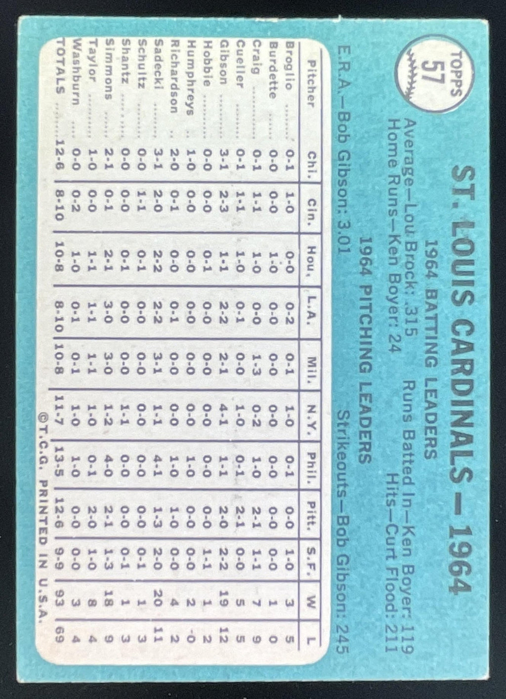 1965 Topps #57 St. Louis Cardinals product image 2, provided for visual reference and product detail review