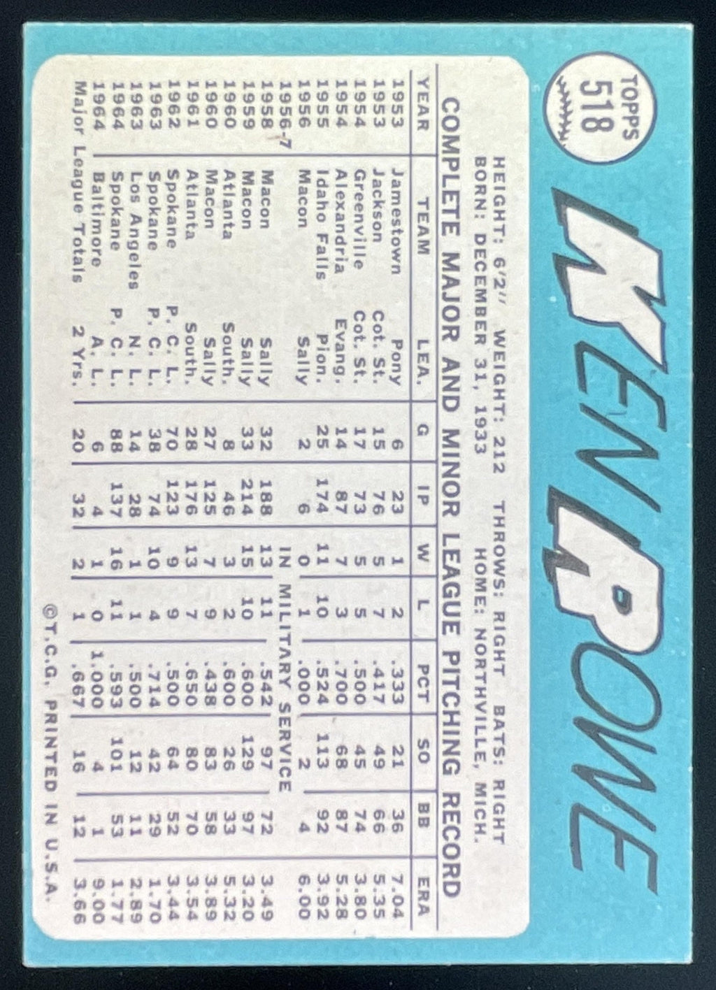 1965 Topps #518 Ken Rowe product image 2, provided for visual reference and product detail review