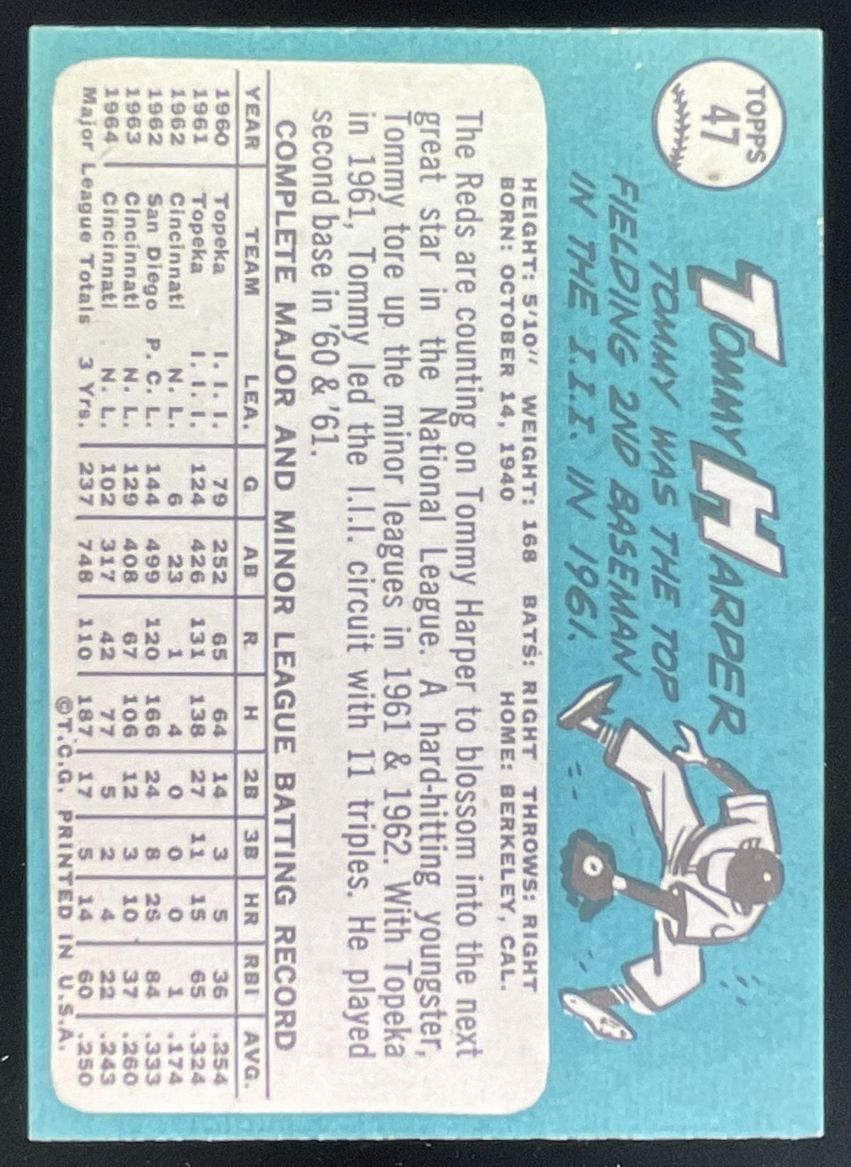 1965 Topps #47 Tommy Harper product image 2, provided for visual reference and product detail review