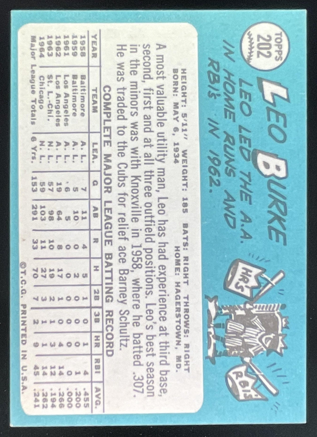 1965 Topps #202 Leo Burke product image 2, provided for visual reference and product detail review