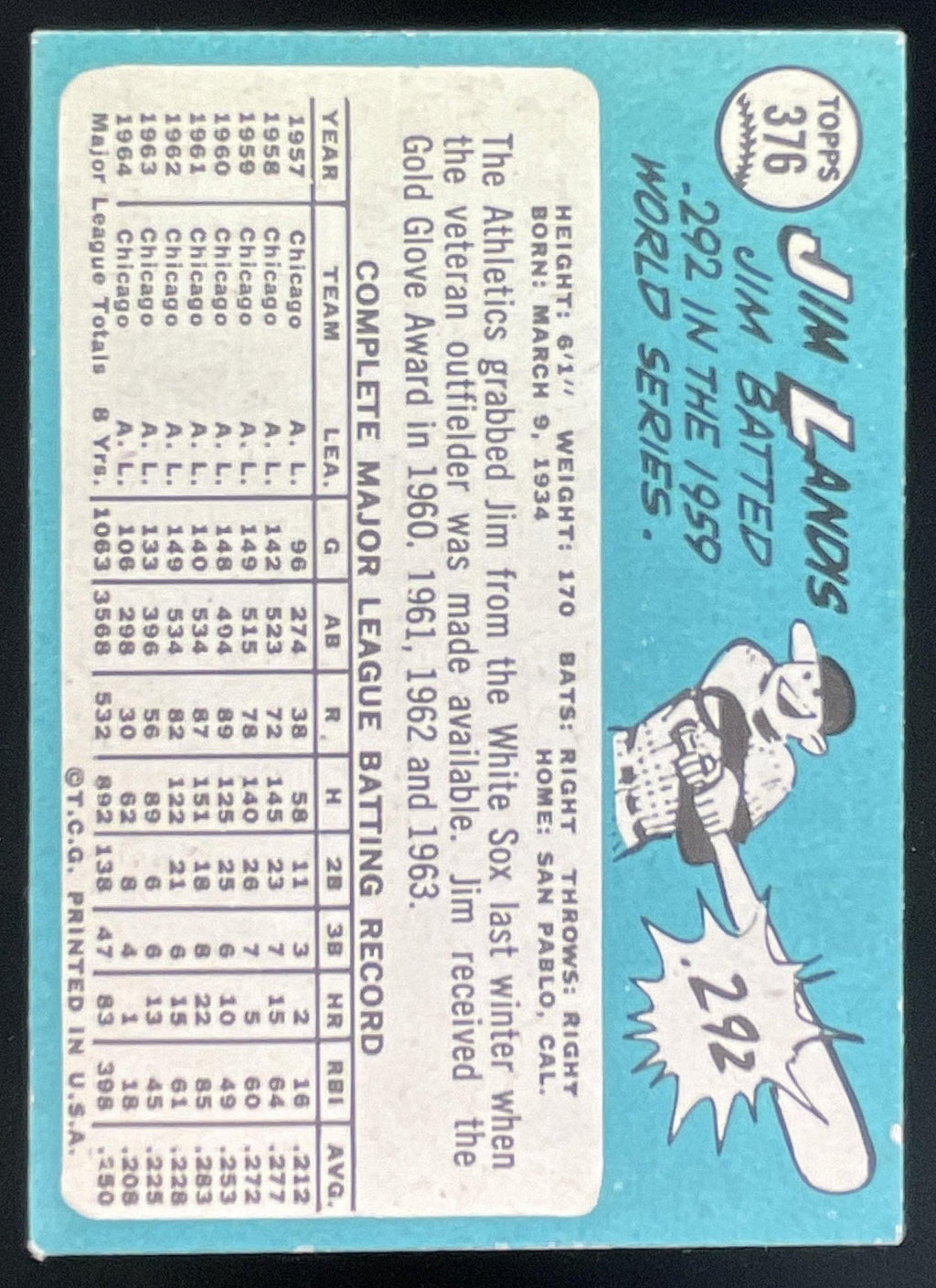 1965 Topps #376 Jim Landis product image 2, provided for visual reference and product detail review