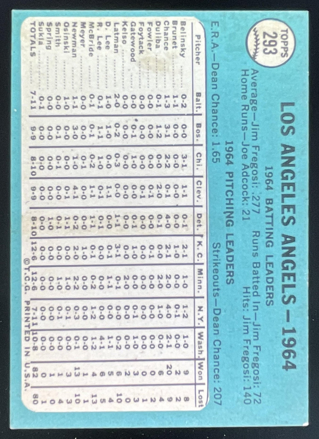1965 Topps #293 Los Angeles Angels product image 2, provided for visual reference and product detail review