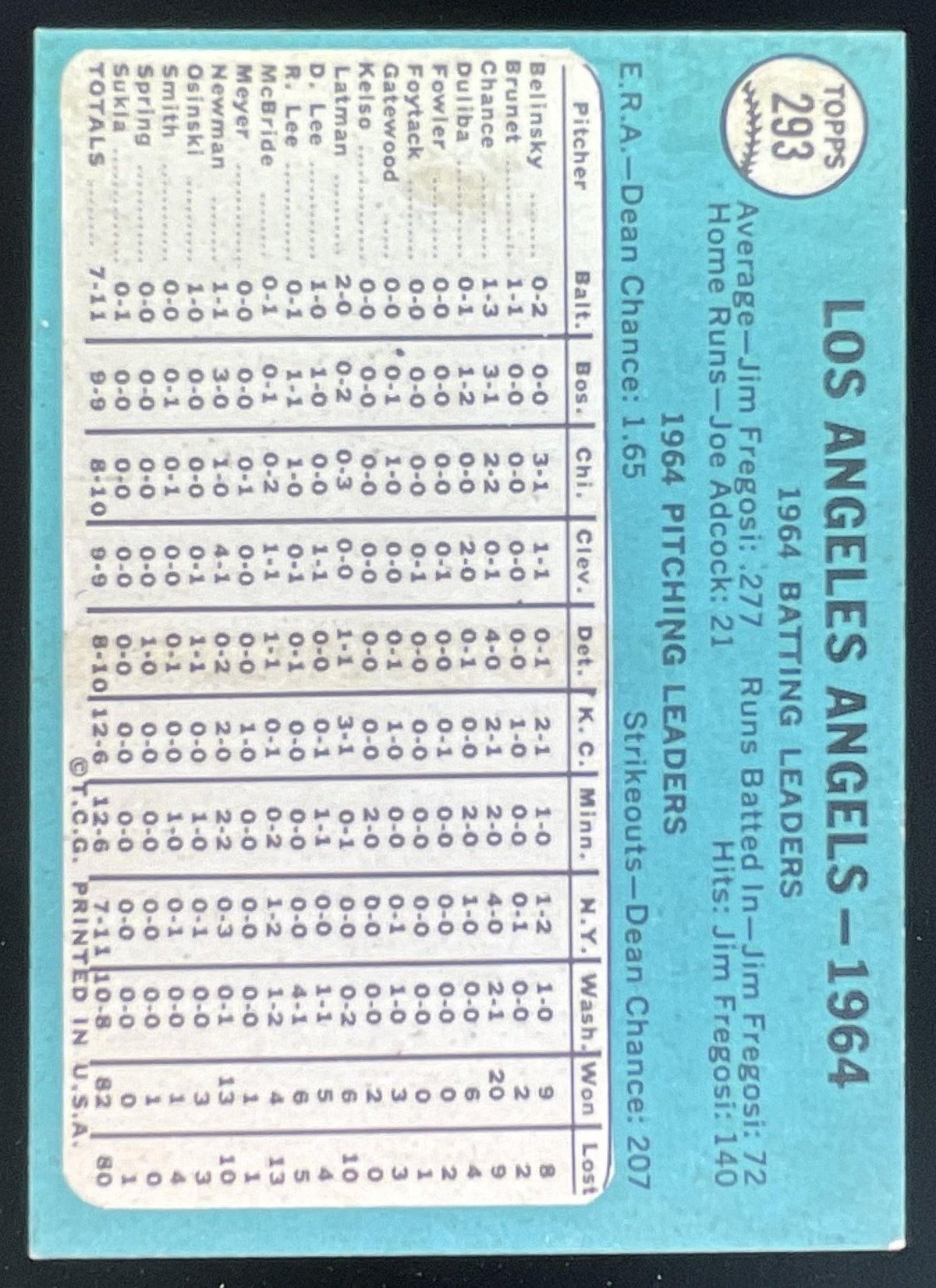 1965 Topps #293 Los Angeles Angels product image 2, provided for visual reference and product detail review