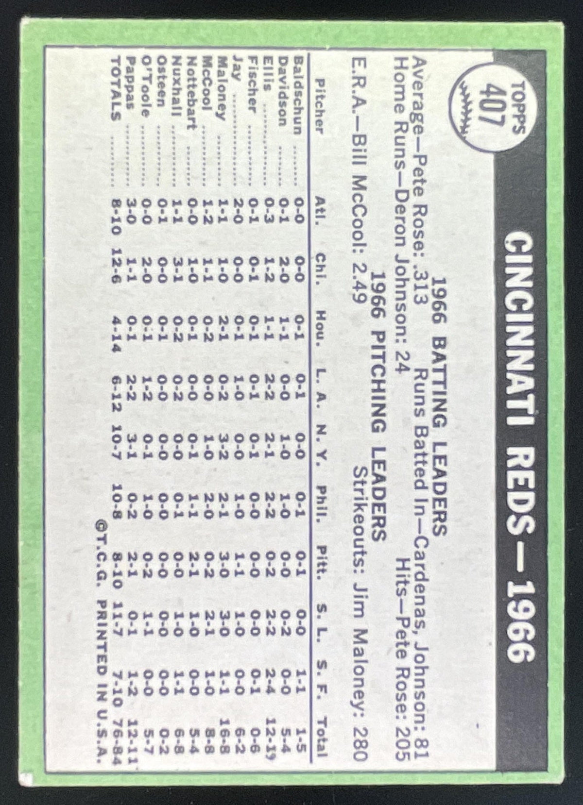 1967 Topps #407 Cincinnati Reds product image 2, provided for visual reference and product detail review