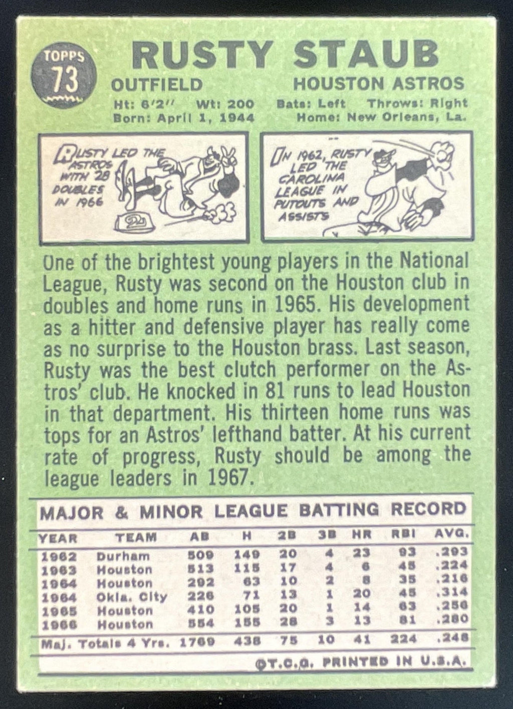 1967 Topps #73 Rusty Staub product image 2, provided for visual reference and product detail review