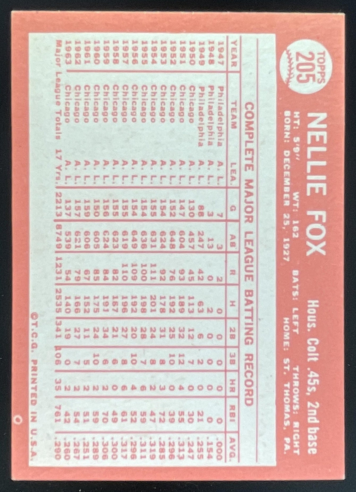 1964 Topps #205 Nellie Fox product image 2, provided for visual reference and product detail review