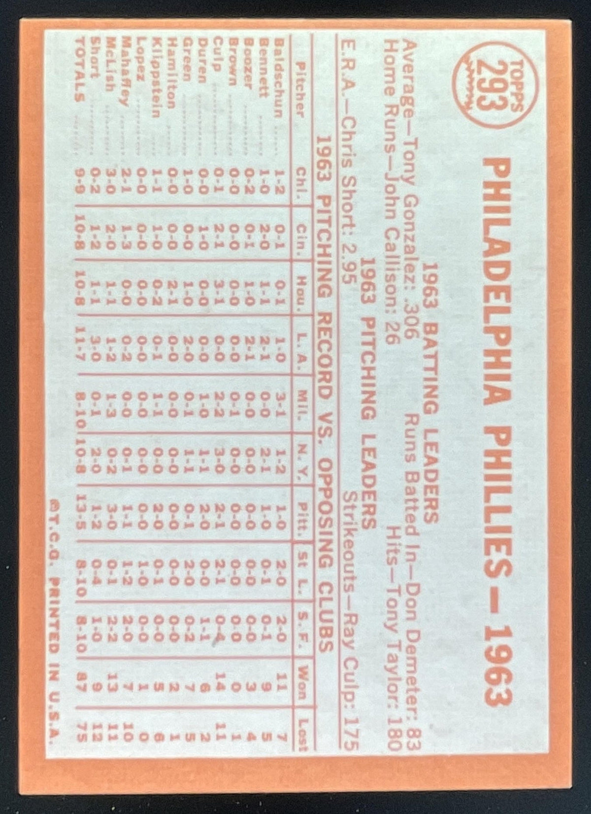1964 Topps #293 Philadelphia Phillies product image 2, provided for visual reference and product detail review