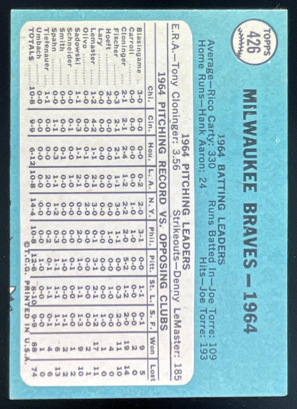 1965 Topps #426 Milwaukee Braves product image 2, provided for visual reference and product detail review