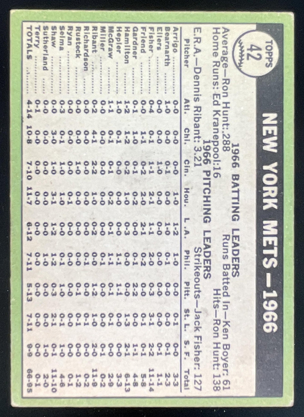 1967 Topps #42 New York Mets product image 2, provided for visual reference and product detail review