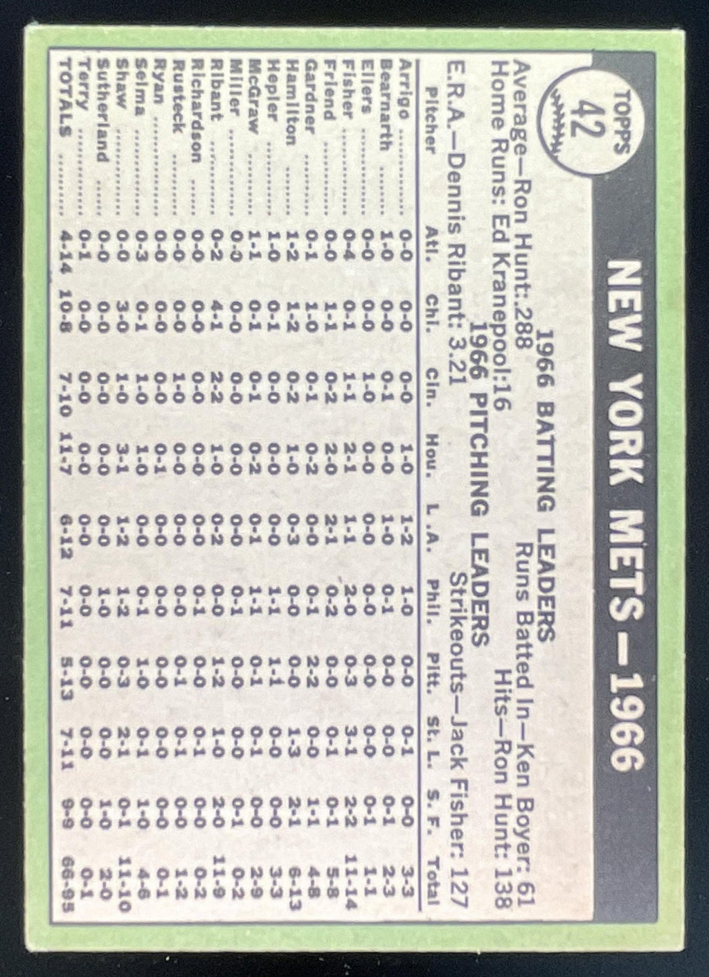 1967 Topps #42 New York Mets product image 2, provided for visual reference and product detail review