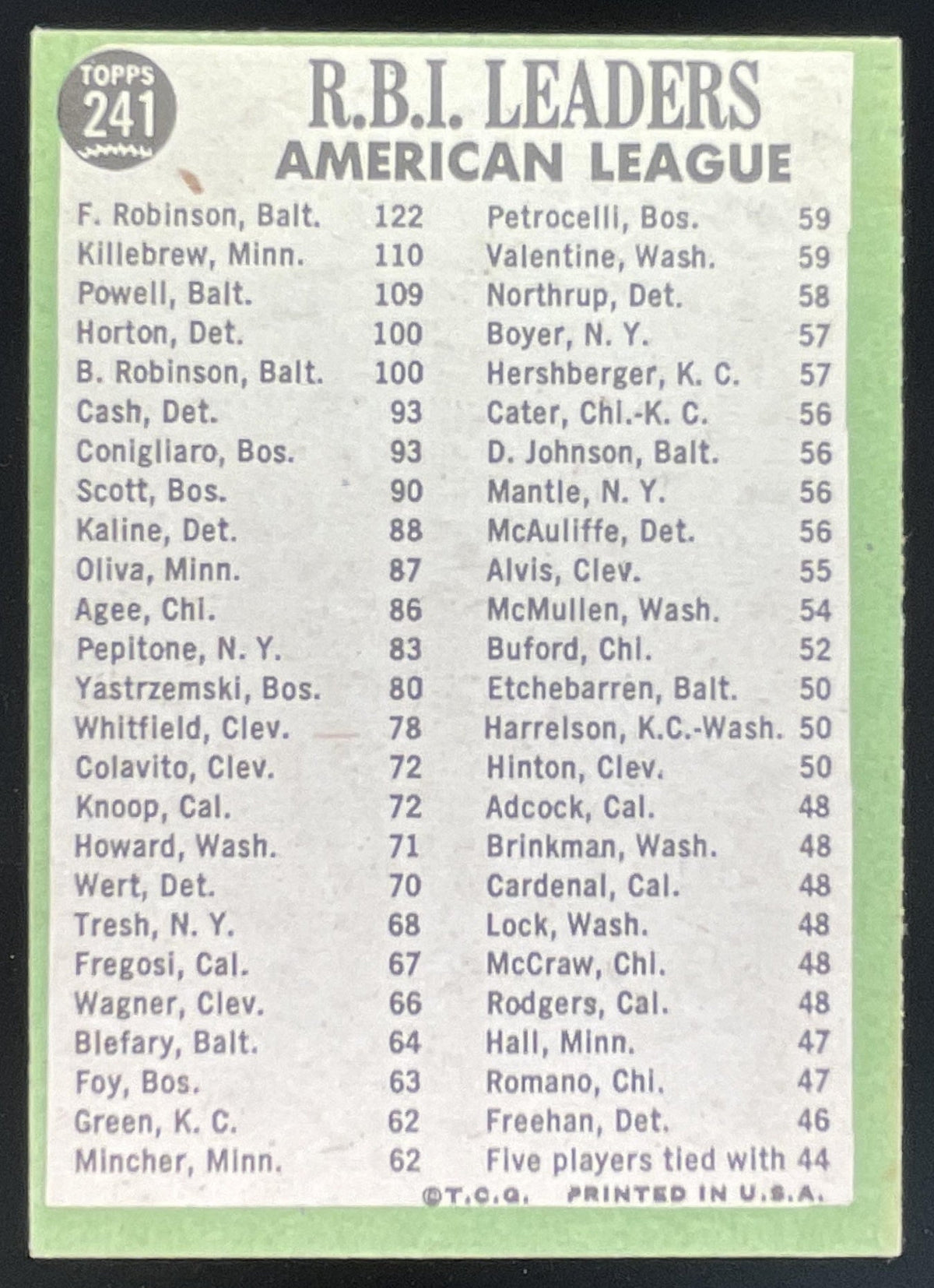 1967 Topps #241 American League Frank Robinson Harmon Killebrew Boog Powell product image 2, provided for visual reference