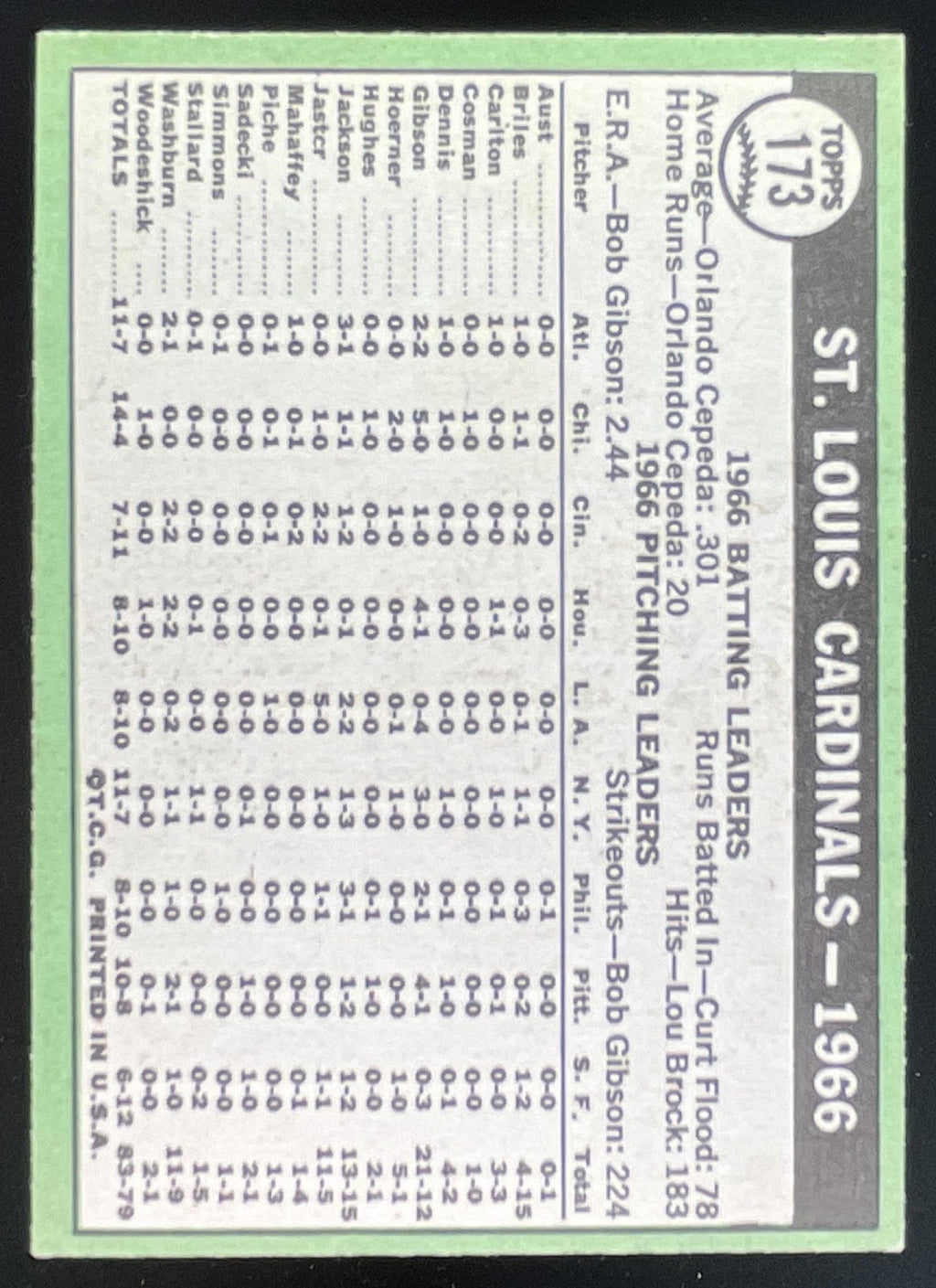 1967 Topps #173 St. Louis Cardinals product image 2, provided for visual reference and product detail review