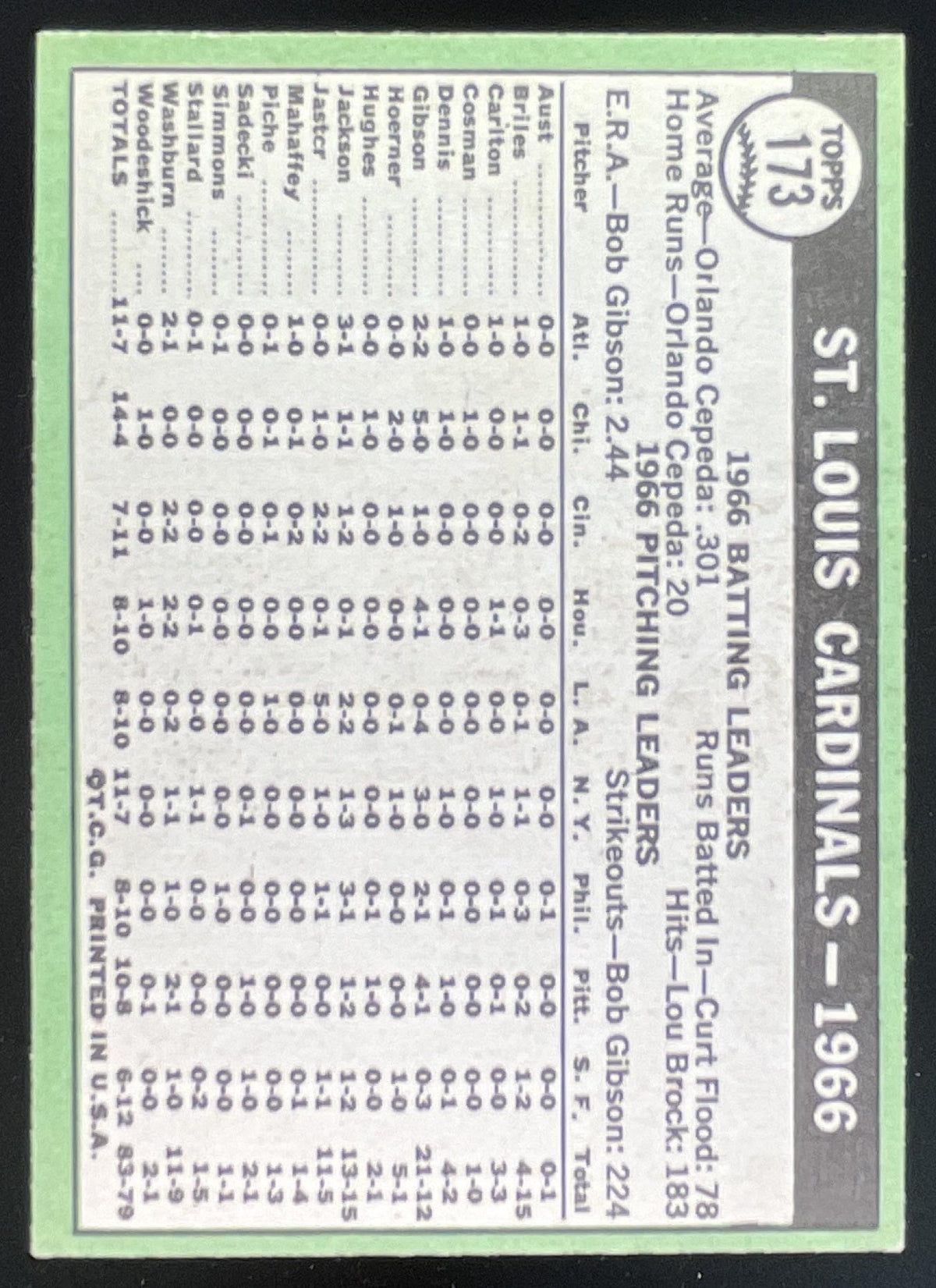 1967 Topps #173 St. Louis Cardinals product image 2, provided for visual reference and product detail review