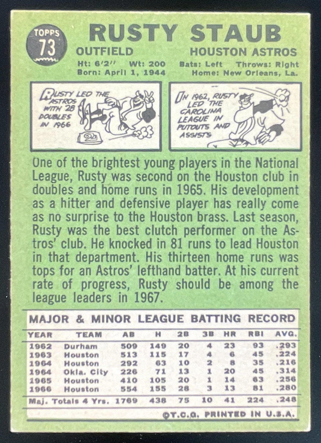 1967 Topps #73 Rusty Staub product image 2, provided for visual reference and product detail review