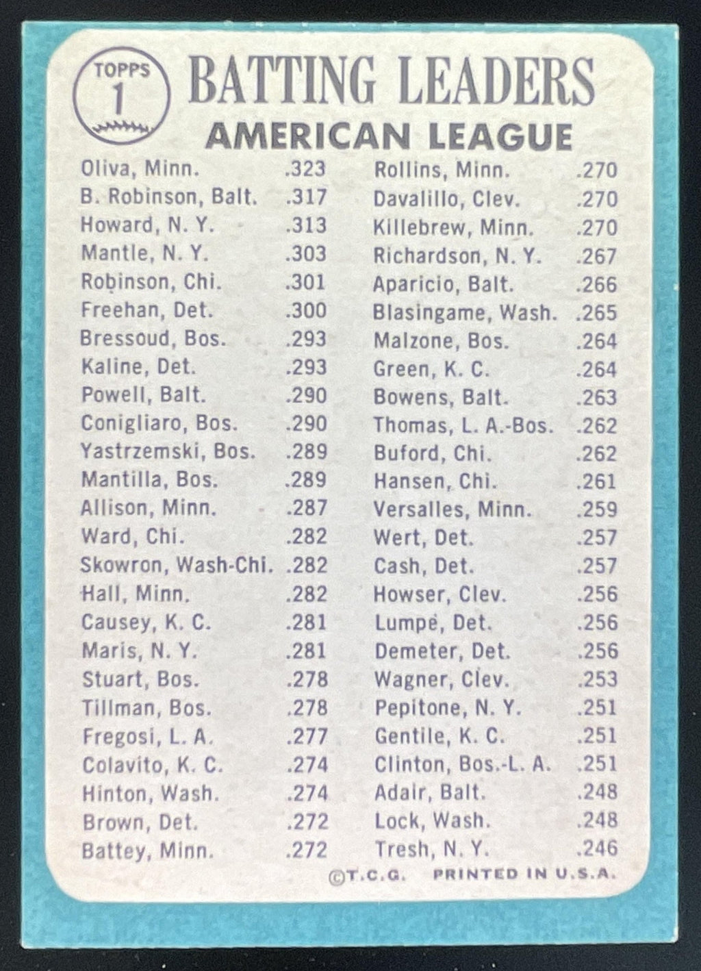 1965 Topps #1 American League Tony Oliva Brooks Robinson Elston Howard product image 2, provided for visual reference and