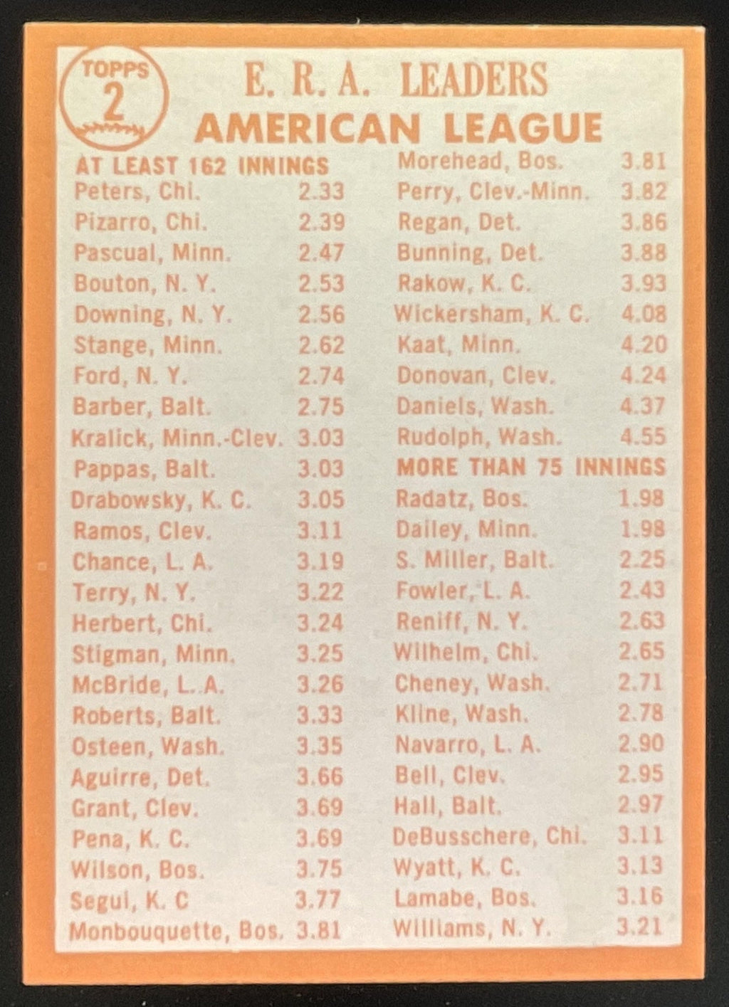 1964 Topps #2 Gary Peters Juan Pizarro Camilo Pascual League Leaders product image 2, provided for visual reference and