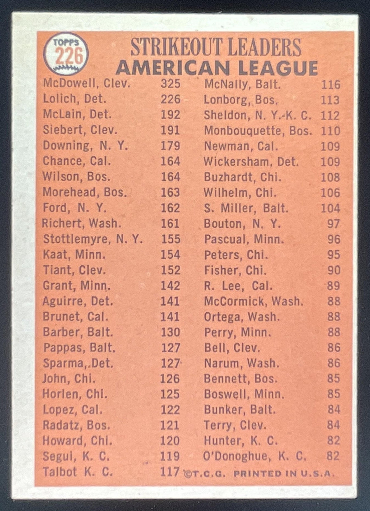 1966 Topps #226 Sam McDowell Mickey Lolich Denny McLain Sonny Siebert product image 2, provided for visual reference and