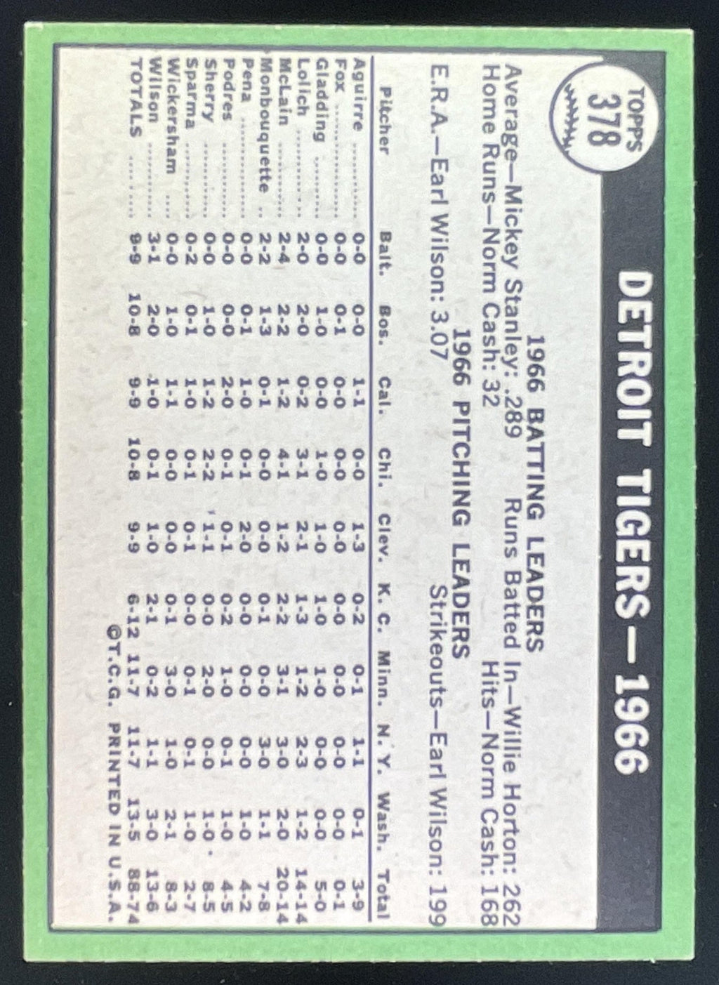 1967 Topps #378 Detroit Tigers product image 2, provided for visual reference and product detail review