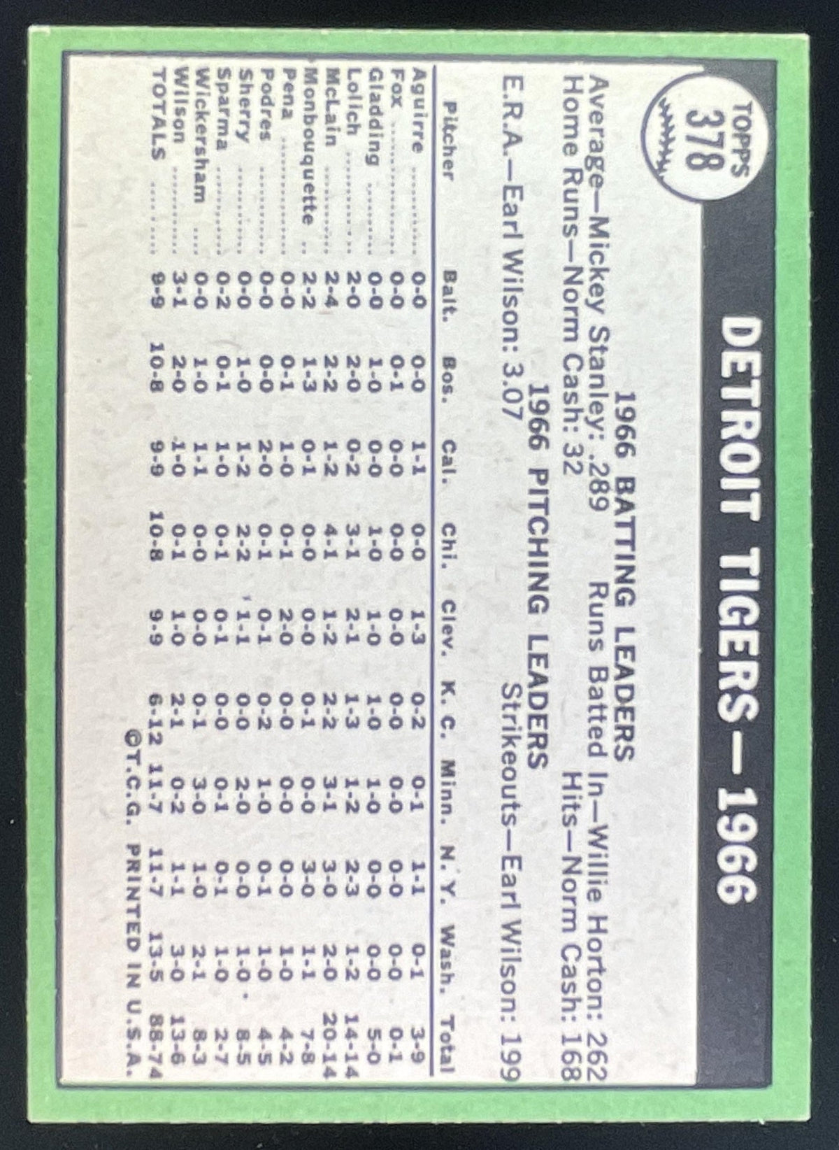 1967 Topps #378 Detroit Tigers product image 2, provided for visual reference and product detail review