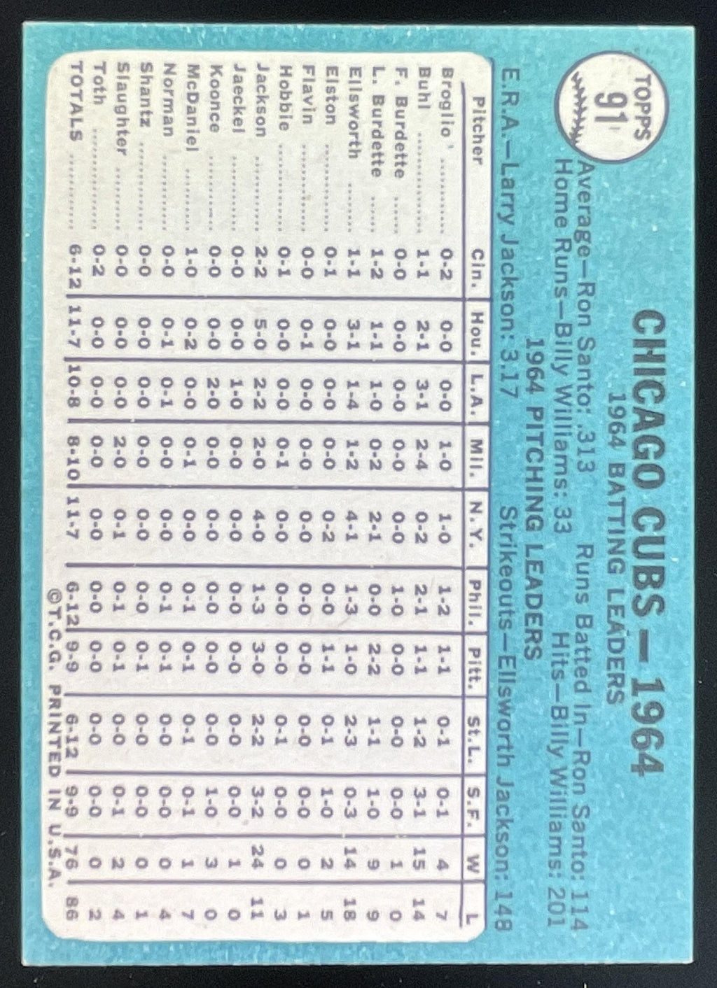 1965 Topps #91 Chicago Cubs product image 2, provided for visual reference and product detail review