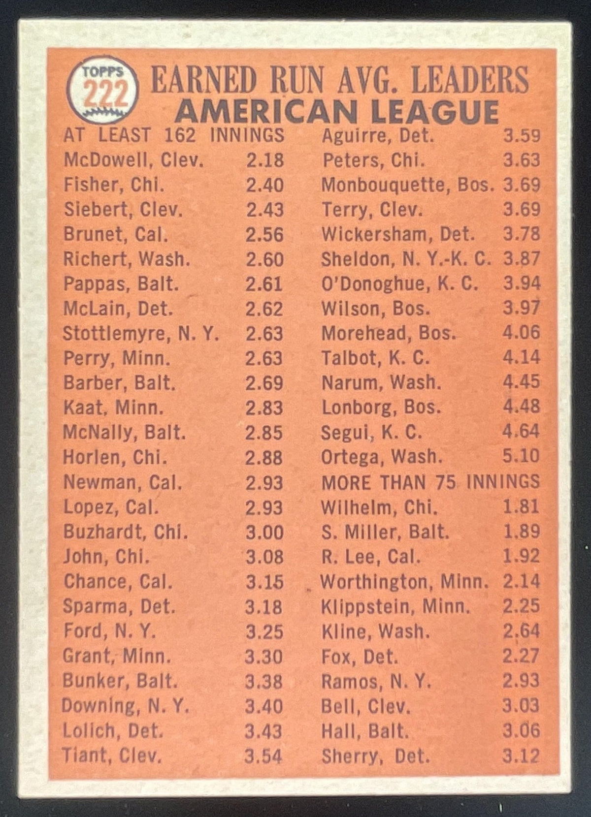 1966 Topps #222 Sam McDowell Eddie Fisher Sonny Siebert League Leaders product image 2, provided for visual reference and