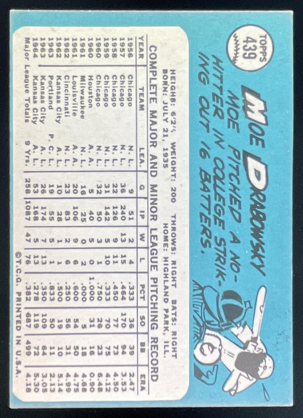 1965 Topps #439 Moe Drabowsky product image 2, provided for visual reference and product detail review