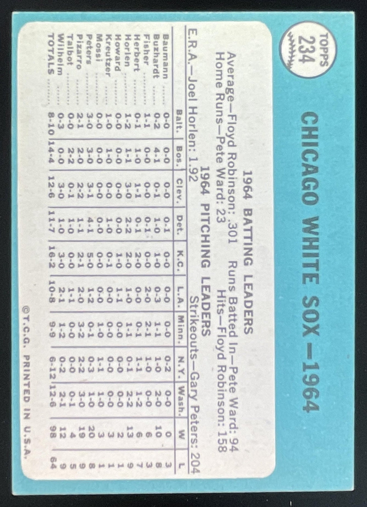 1965 Topps #234 Chicago White Sox product image 2, provided for visual reference and product detail review