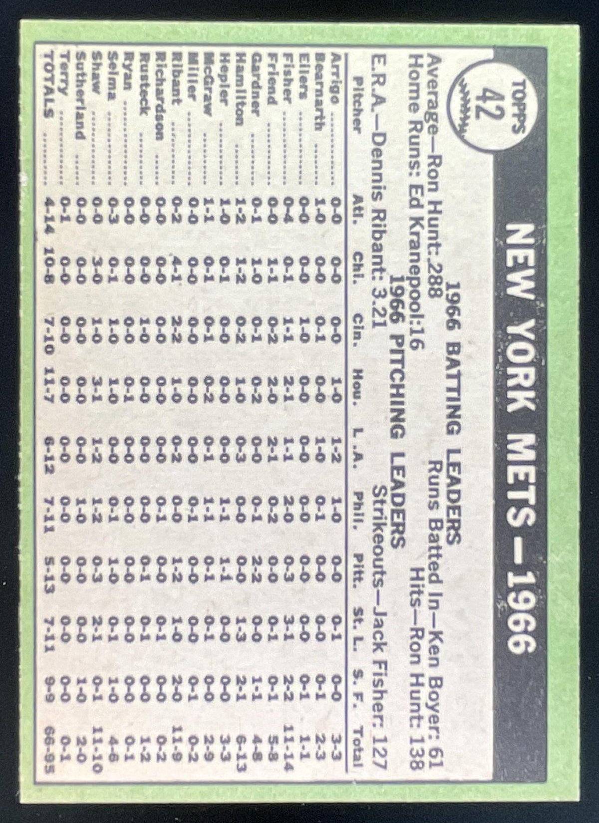 1967 Topps #42 New York Mets product image 2, provided for visual reference and product detail review