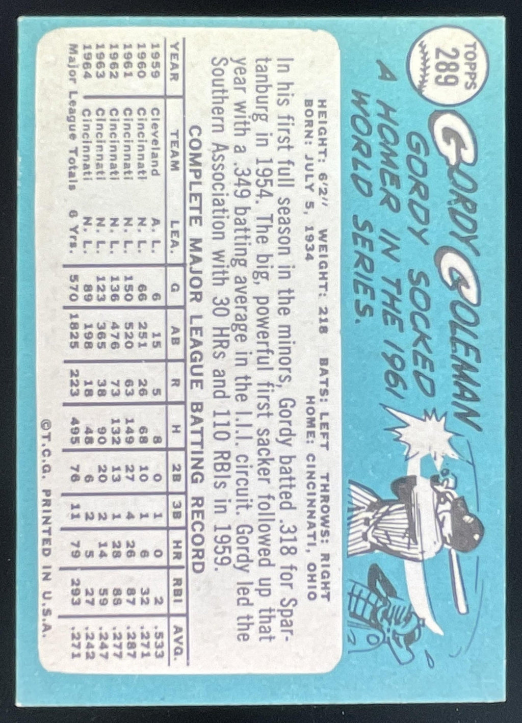 1965 Topps #289 Gordy Coleman product image 2, provided for visual reference and product detail review