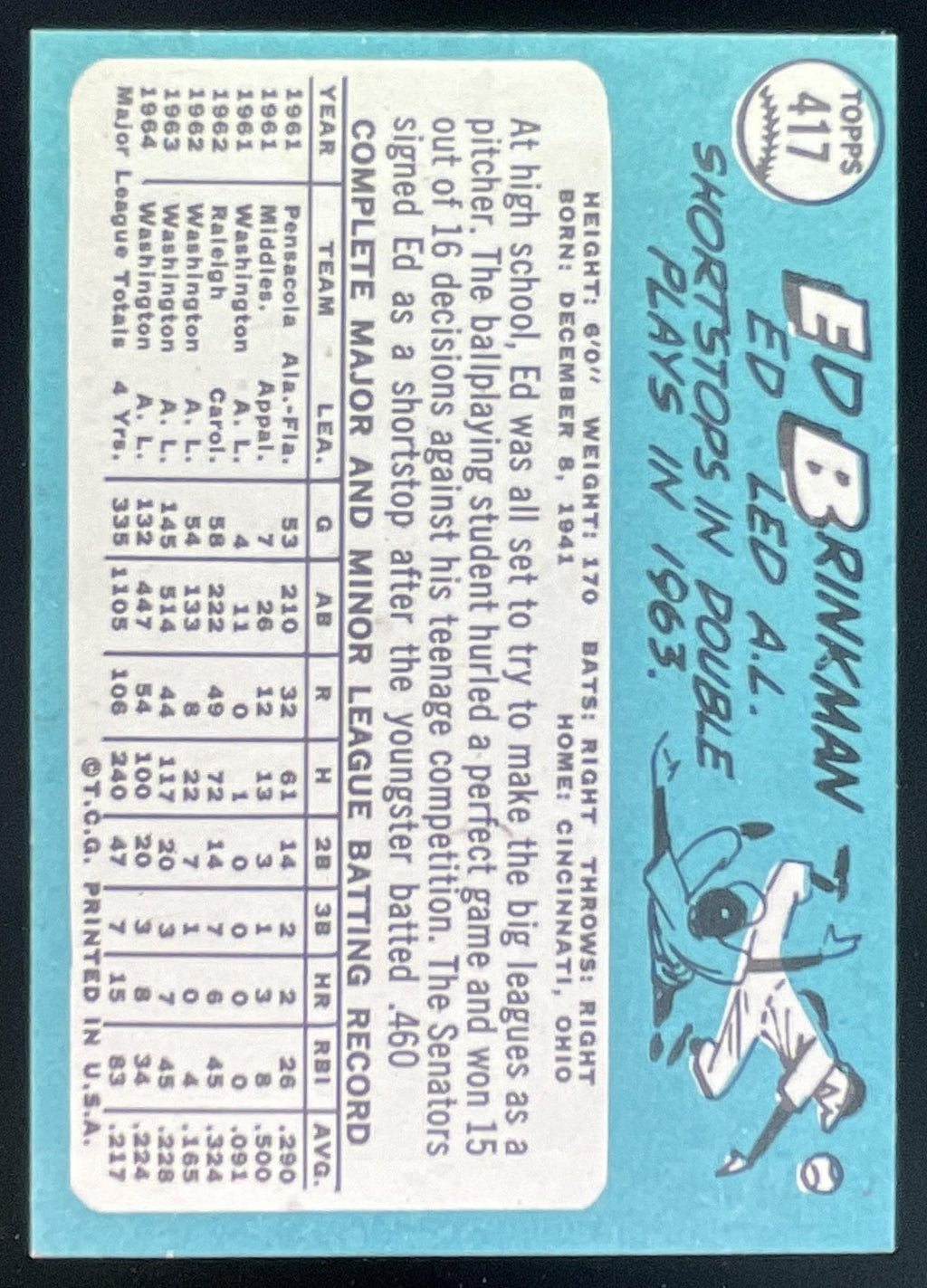 1965 Topps #417 Ed Brinkman product image 2, provided for visual reference and product detail review