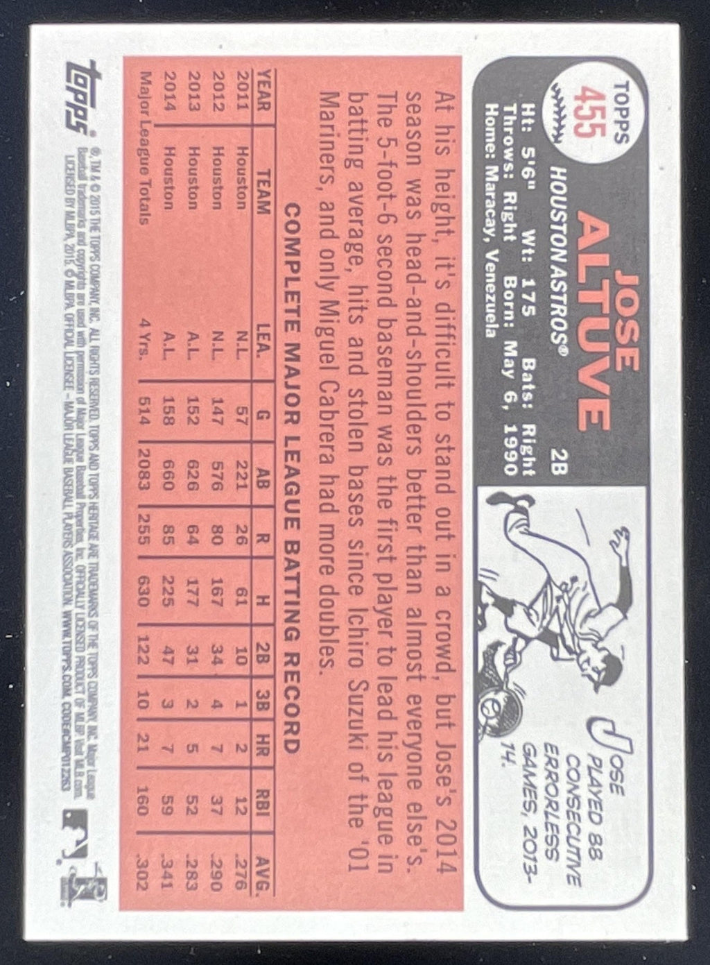 2015 Topps Heritage #455a Jose Altuve product image 2, provided for visual reference and product detail review