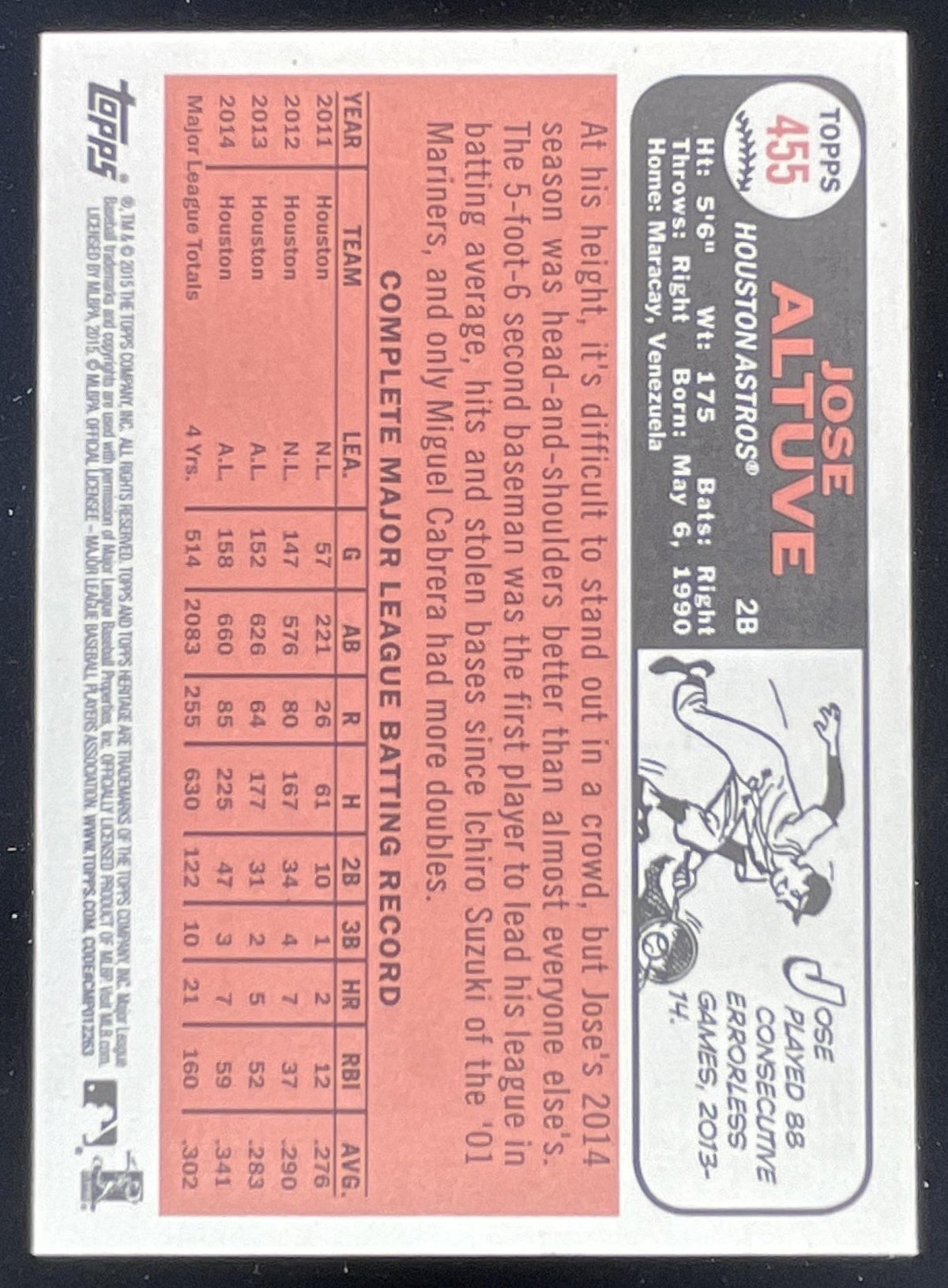 2015 Topps Heritage #455a Jose Altuve product image 2, provided for visual reference and product detail review
