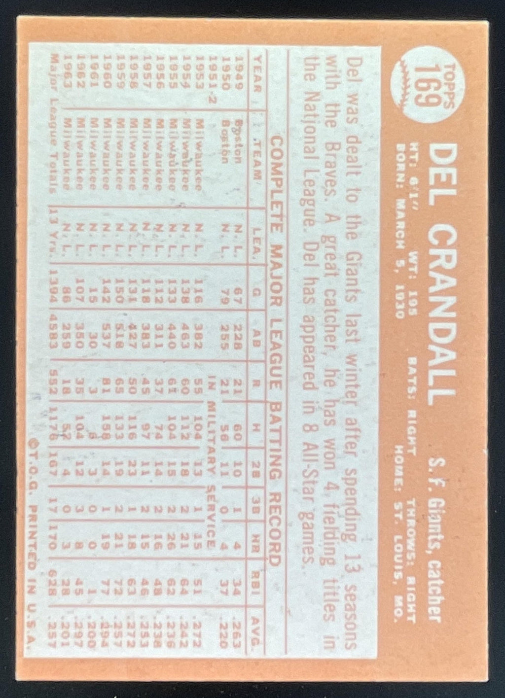1964 Topps #169 Del Crandall product image 2, provided for visual reference and product detail review