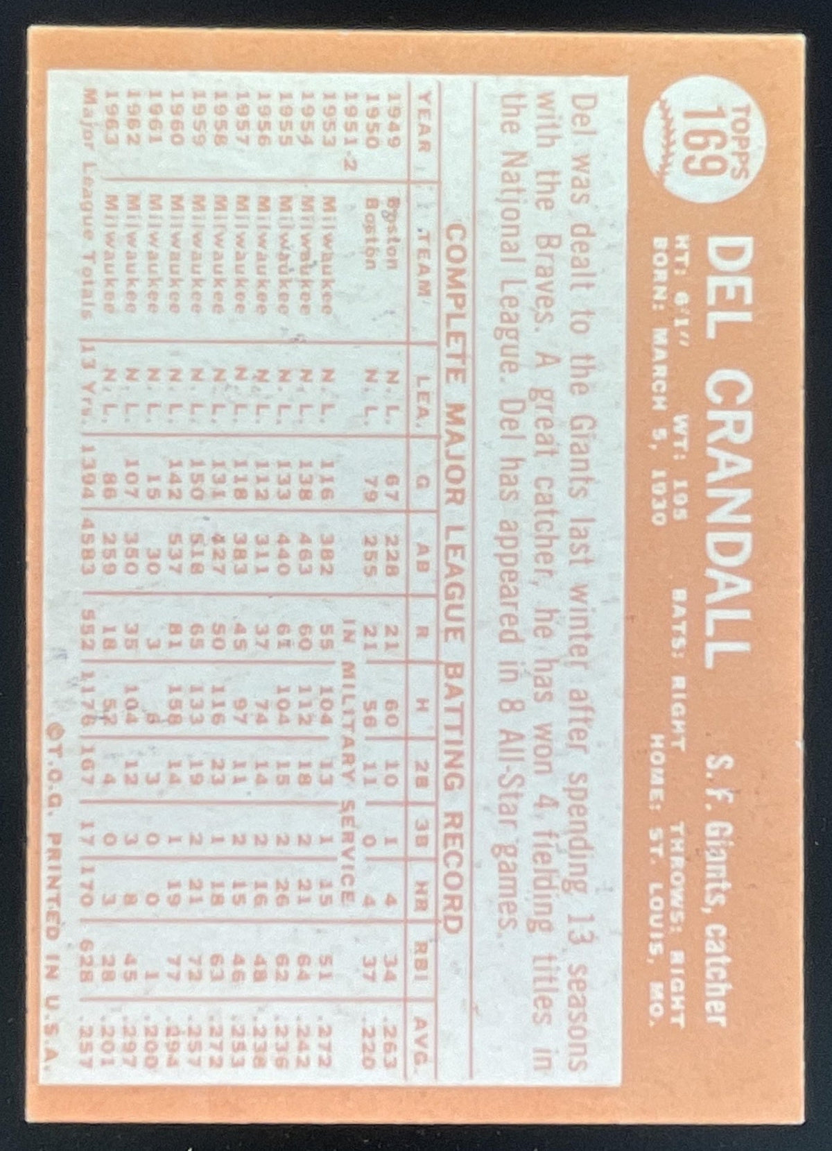 1964 Topps #169 Del Crandall product image 2, provided for visual reference and product detail review
