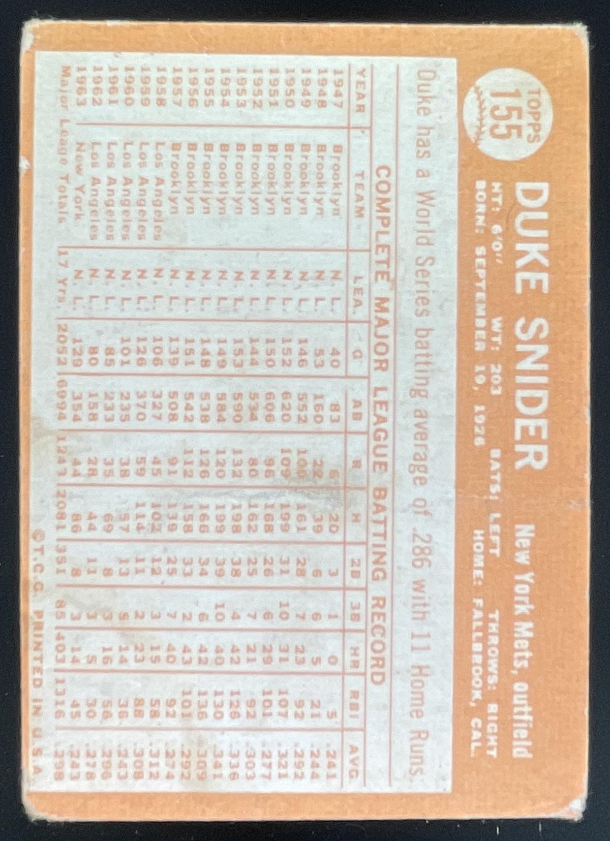 1964 Topps #155 Duke Snider product image 2, provided for visual reference and product detail review