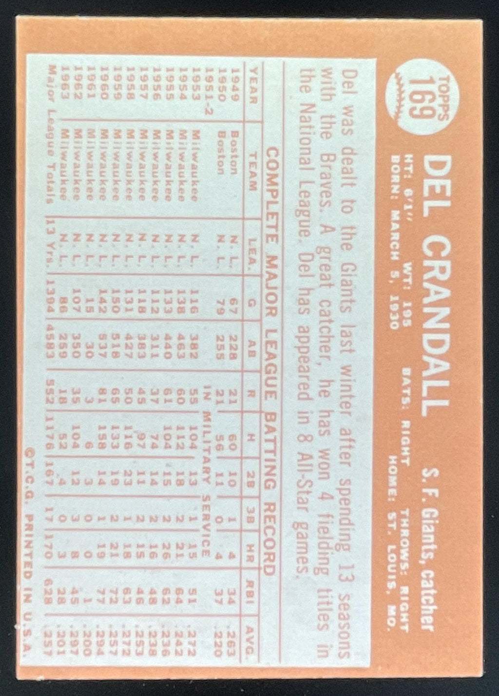 1964 Topps #169 Del Crandall product image 2, provided for visual reference and product detail review