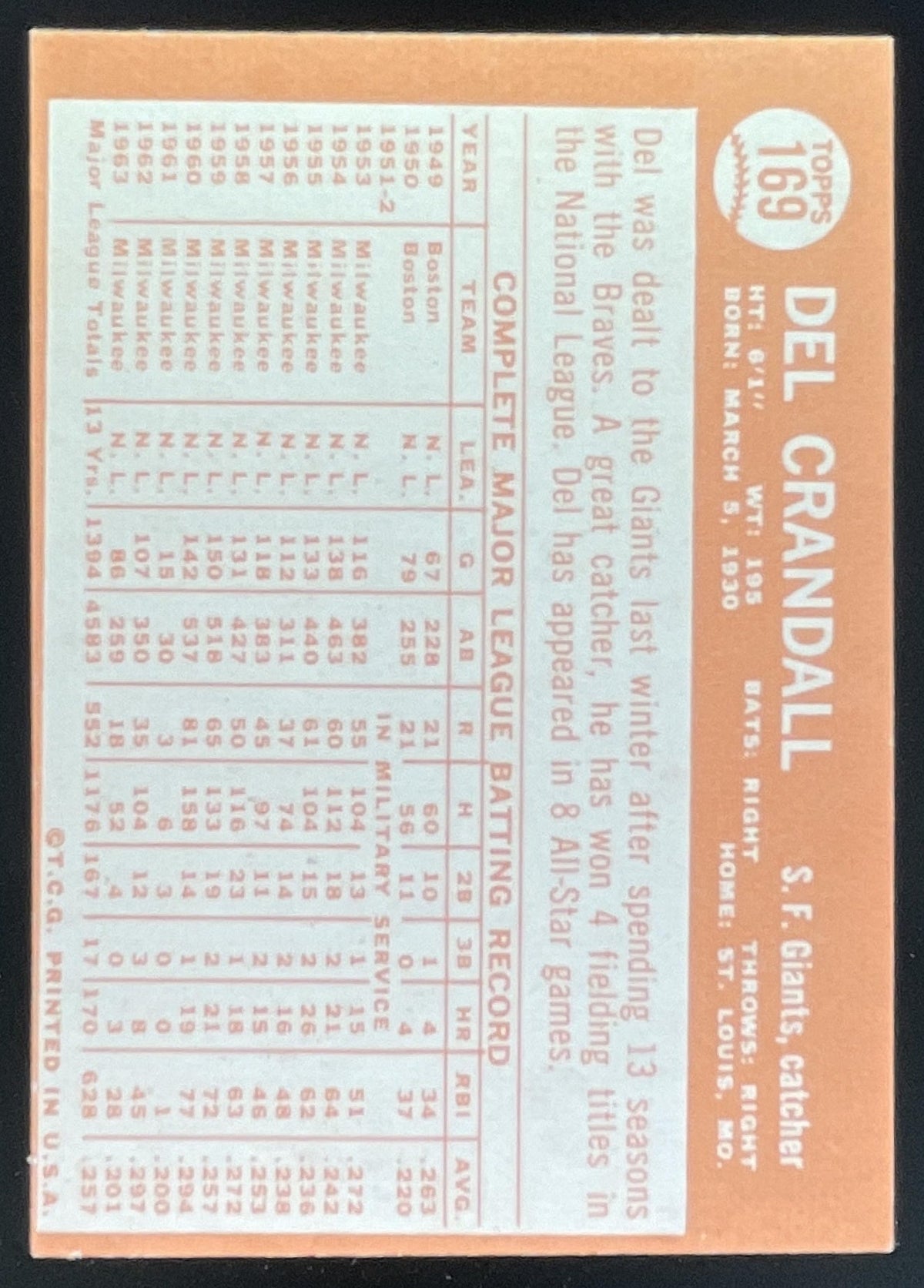 1964 Topps #169 Del Crandall product image 2, provided for visual reference and product detail review