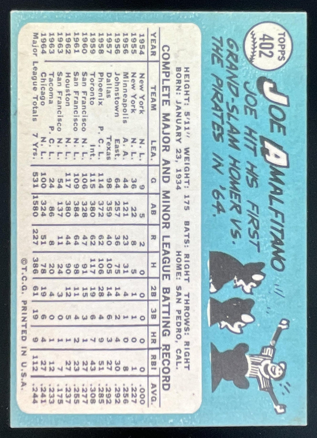 1965 Topps #402 Joe Amalfitano product image 2, provided for visual reference and product detail review