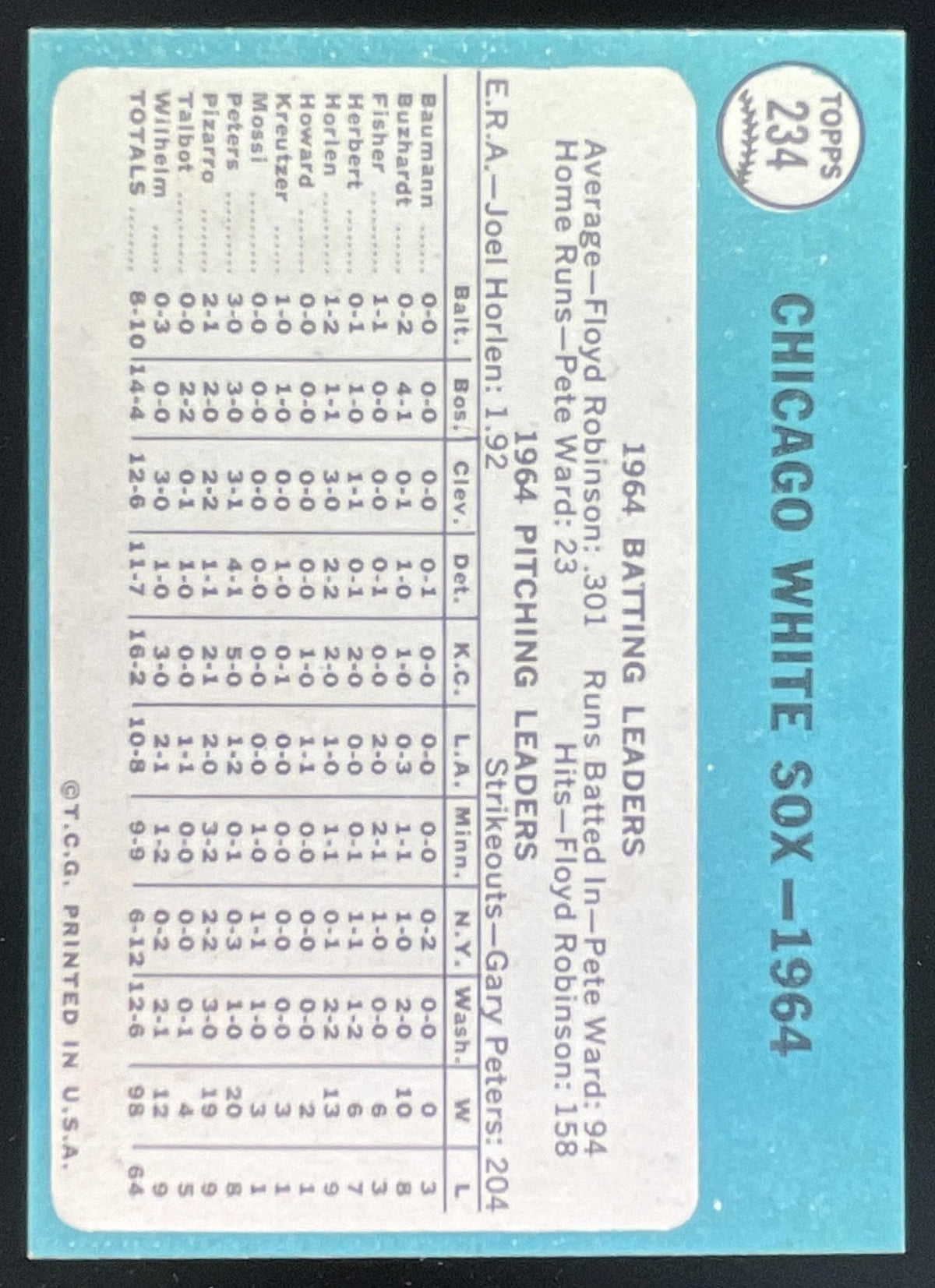 1965 Topps #234 Chicago White Sox product image 2, provided for visual reference and product detail review