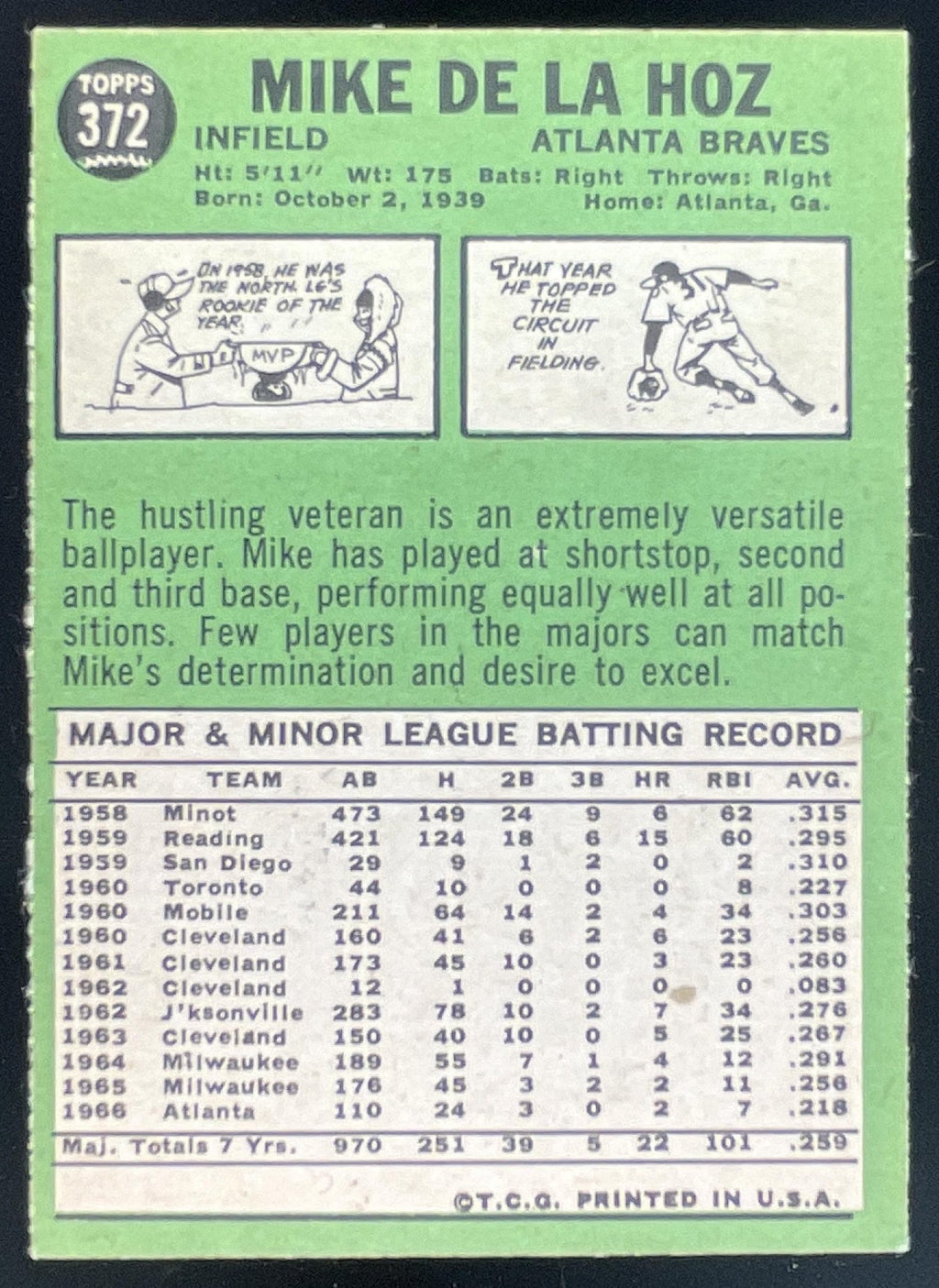 1967 Topps #372 Mike de la Hoz product image 2, provided for visual reference and product detail review
