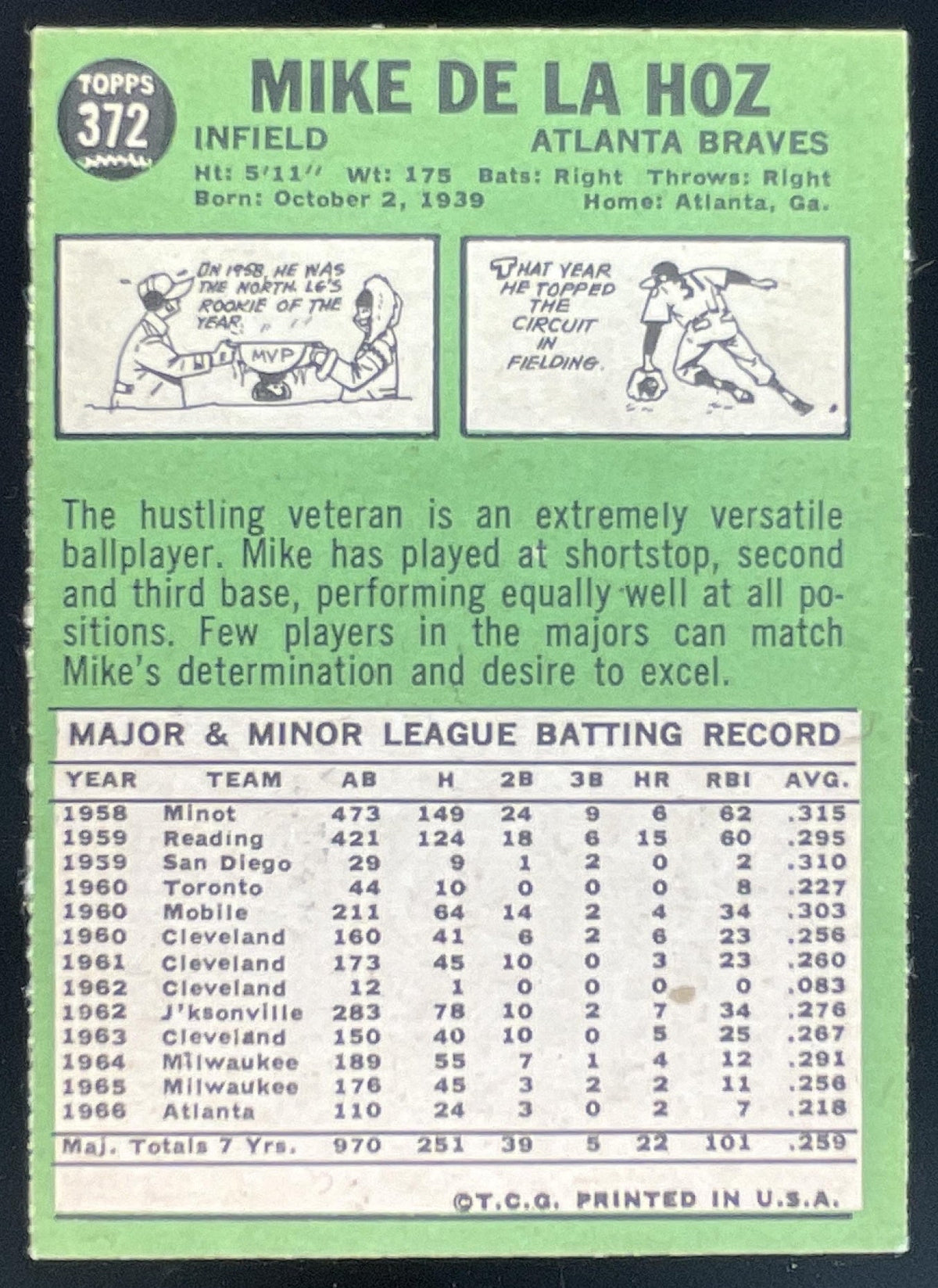 1967 Topps #372 Mike de la Hoz product image 2, provided for visual reference and product detail review